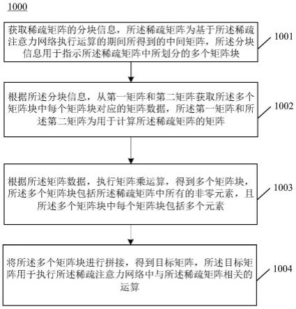 一种数据处理方法及相关装置与流程