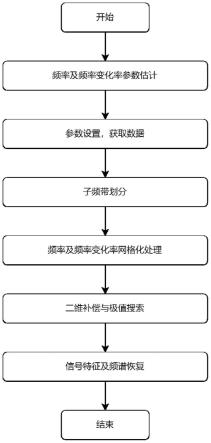 一种地外天体探测器信号的频谱检测估计方法与流程