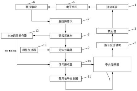 一种小区智能安防监控系统及管理方法与流程