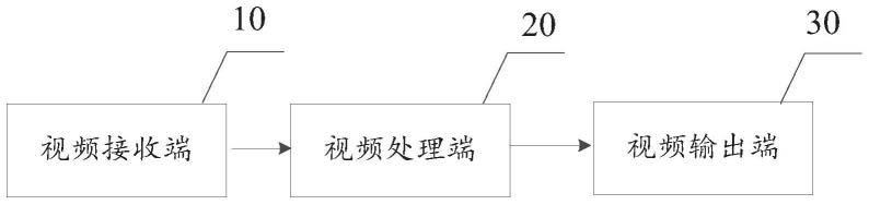 一种多路视频数据处理装置的制作方法