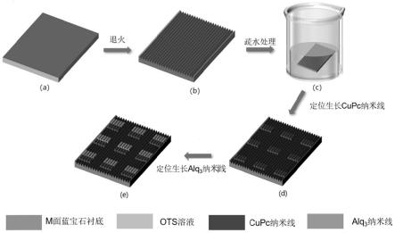 一种有机异质结纳米线阵列及其制备方法和光电器件