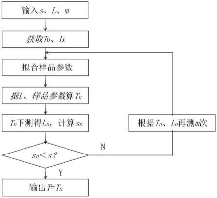 一种实时控制NEAGaN电子源扩散长度的方法