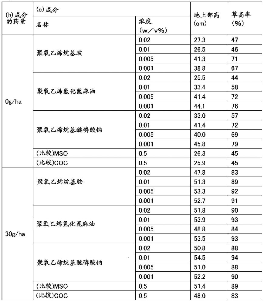 用于对有用植物的健康和/或生长带来益处的方法与流程