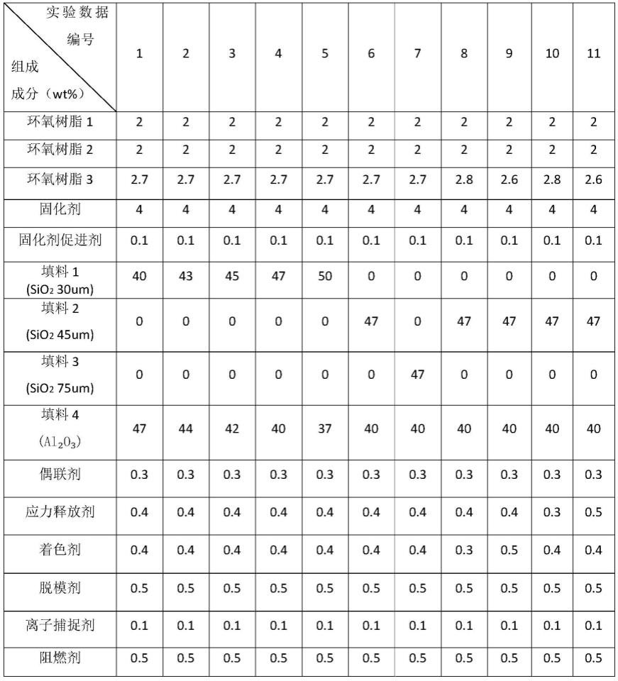 一种环氧塑封料组合物、制备方法及应用与流程