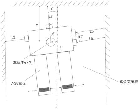 一种通过测距传感器进入高温灭菌柜的导航与定位方法