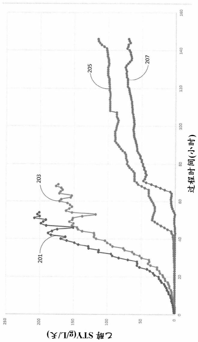 生物转化的过程控制的制作方法