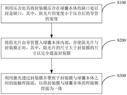 透明球囊及其激光焊接方法与流程