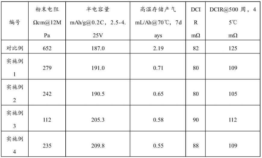 一种复合正极材料及其制备方法与流程