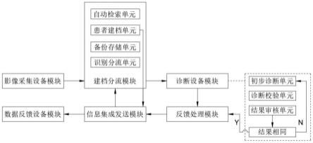 一种基于计算机系统集成的影像信息系统工作站的制作方法