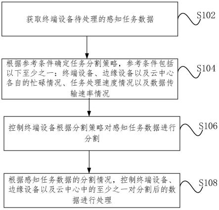 面向群智感知的数据处理方法及装置