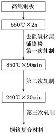 一种铜铬复合材料及其制备方法