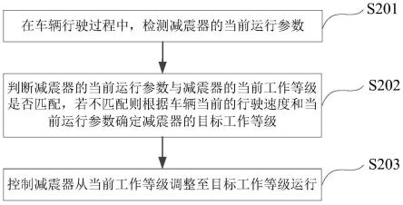 车辆减震器的控制方法、装置、设备及介质与流程