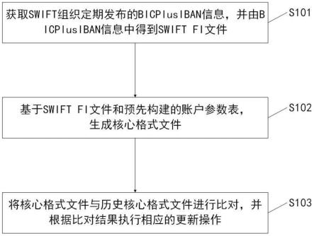 一种数据更新方法及装置与流程