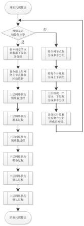 一种大规模节点高效共识方法与流程