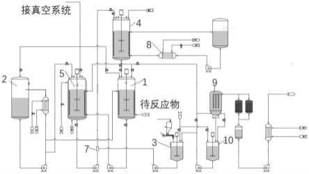 一种间歇加氢反应的方法与流程