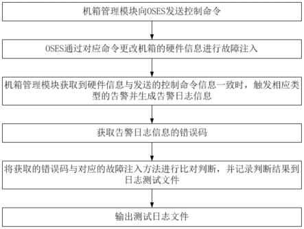 基于OSES的SAS链路测试方法、平台、设备、介质与流程