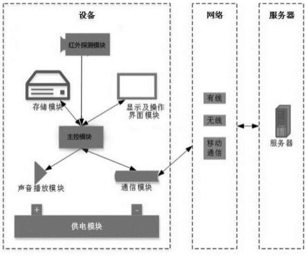 一种用于高压配电柜电缆头温度监控的装置的制作方法