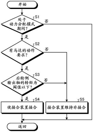 动力传递装置的控制装置、车辆及动力传递装置的控制方法与流程