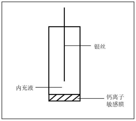 一种PVC钙离子选择电极及其制备方法与流程