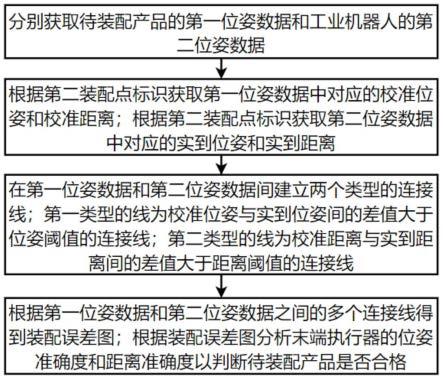 基于智能制造的生产监测方法与流程