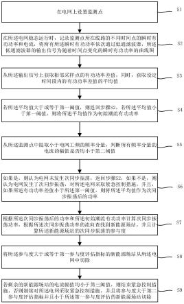 基于电网线路瞬时有功的次同步振荡的控制方法与流程