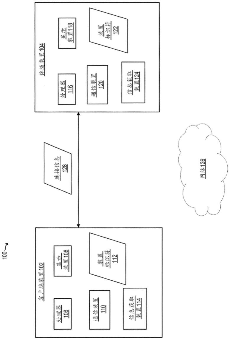 经由装置标识符访问网络的制作方法