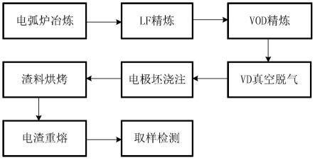 TP316H奥氏体不锈钢的控氢方法与流程