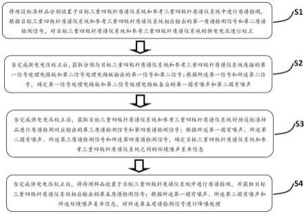 对三重四极杆质谱仪系统的噪声处理方法与流程