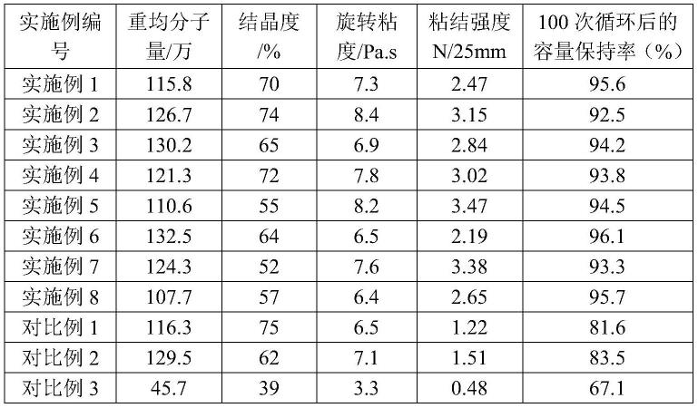 一种提高附着力的含氟聚合物、制备工艺及应用的制作方法