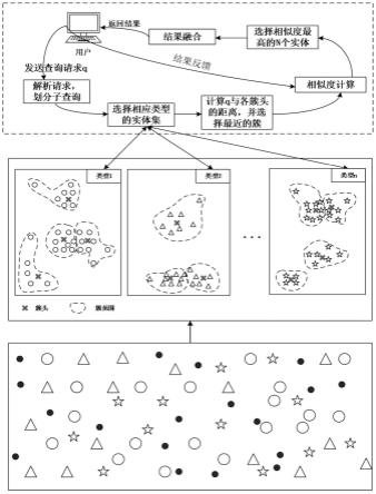 一种基于改进密度聚类的物联网实体搜索方法与流程