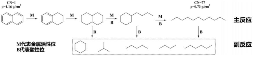 一种煤焦油加氢制柴油用催化剂及其制备方法与应用