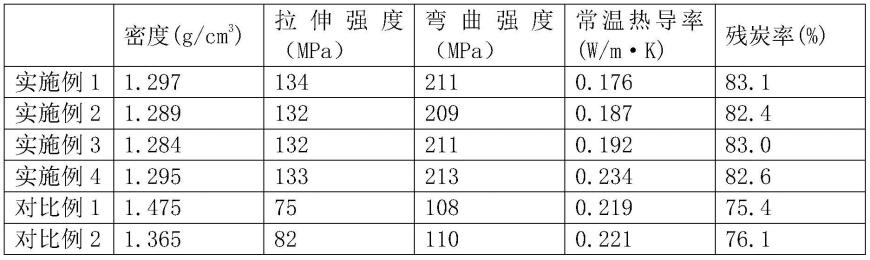 一种航空航天材料及其制备方法