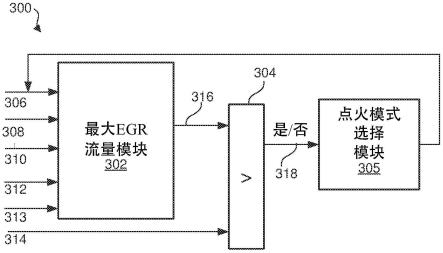 动态跳过点火式发动机中的排放气体再循环控制的制作方法