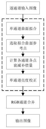 一种基于相对辐射校正的水下主动光学影像亮度校正方法