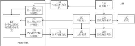 负载稳定系统与方法与流程