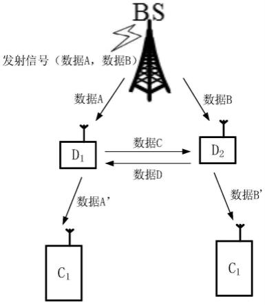 一种基于同时同频全双工D2D通信的频谱效率提升方法