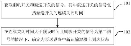 泵送设备中新运输混凝土的识别方法及泵送控制方法与流程