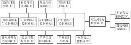 一种开放式可编程的汽车CAN总线教学系统