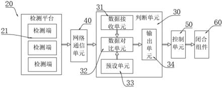 一种基于互联网的公共厕所自动消毒控制装置的制作方法