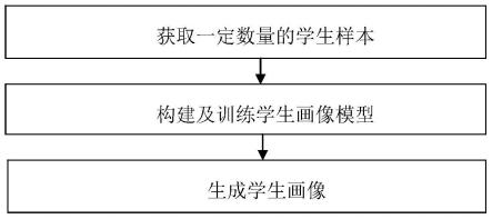 一种基于人工智能的数据采集分析方法及系统与流程