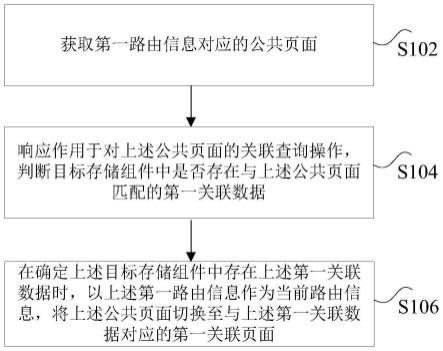 页面切换显示方法、装置、存储介质以及电子设备与流程