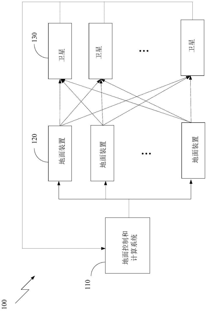 一种卫星和地面结合测量碳值的地面装置的制作方法