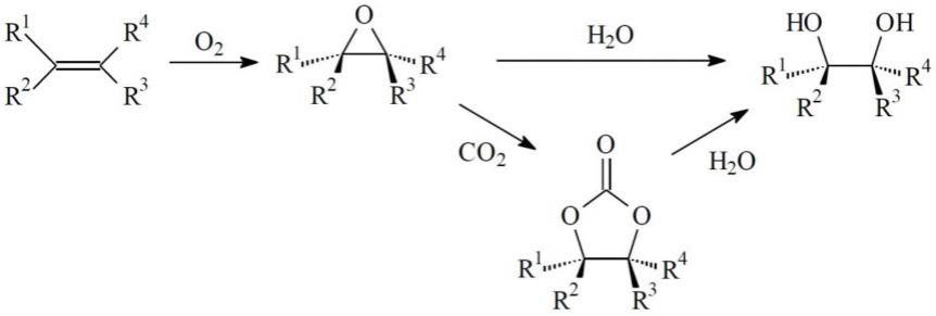 用于制备乙二醇的方法与流程