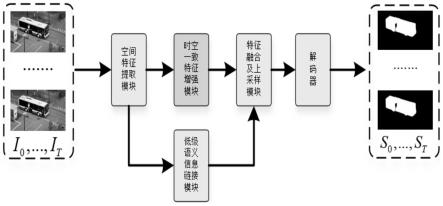 基于时空卷积神经网络的视频显著性目标检测系统及方法