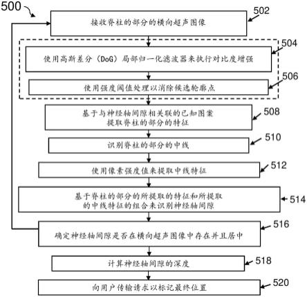 用于识别脊柱的解剖特征的超声成像方法和系统与流程