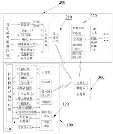 一种元宇宙和现实时空重组元素混编系统的制作方法