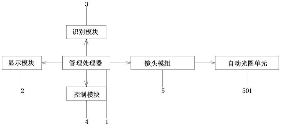 摄像机的光圈类型检测系统的制作方法