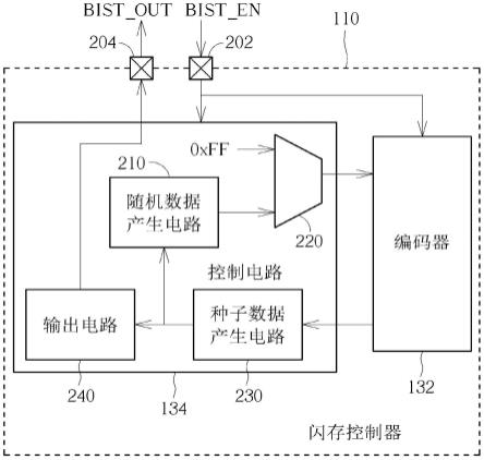 应用于闪存控制器的编码器自我测试电路及相关的方法与流程