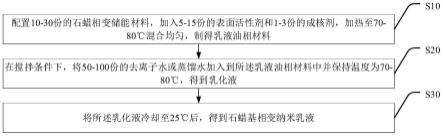 一种石蜡基相变纳米乳液及其制备方法与应用