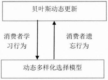 基于动态多样化模型的传统电视台收视率预测软件